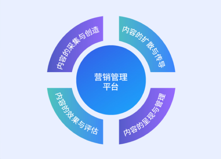 “非常时期”PG电子动力数字化内容营销管理平台诠释服务之道！