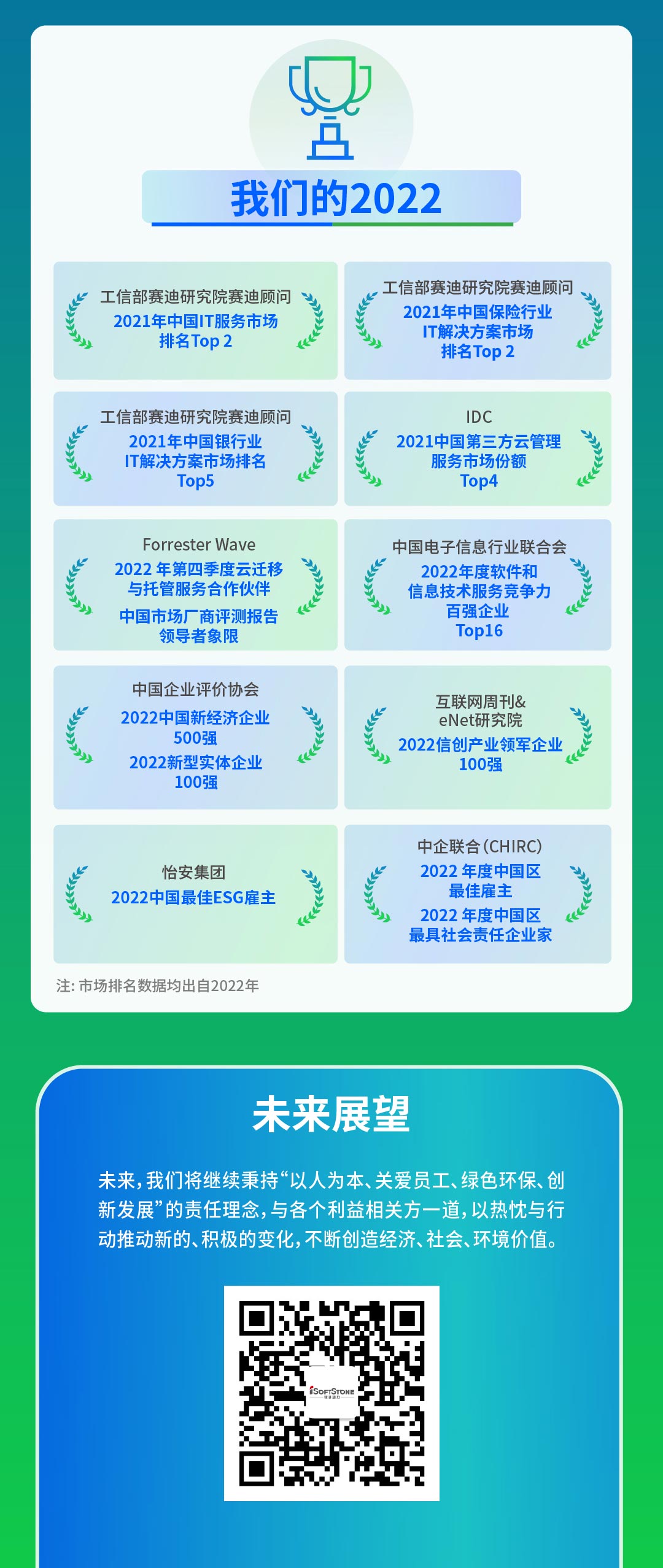 【定稿】一图读懂PG电子动力2022年度ESG报告111_05.jpg