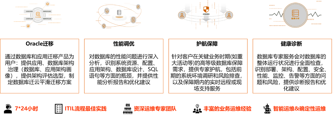 PG电子·模拟器(试玩游戏)官方网站