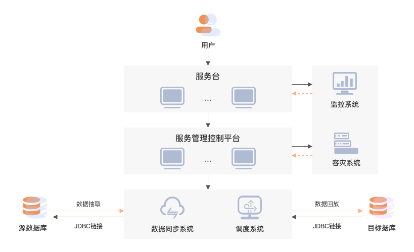PG电子·模拟器(试玩游戏)官方网站