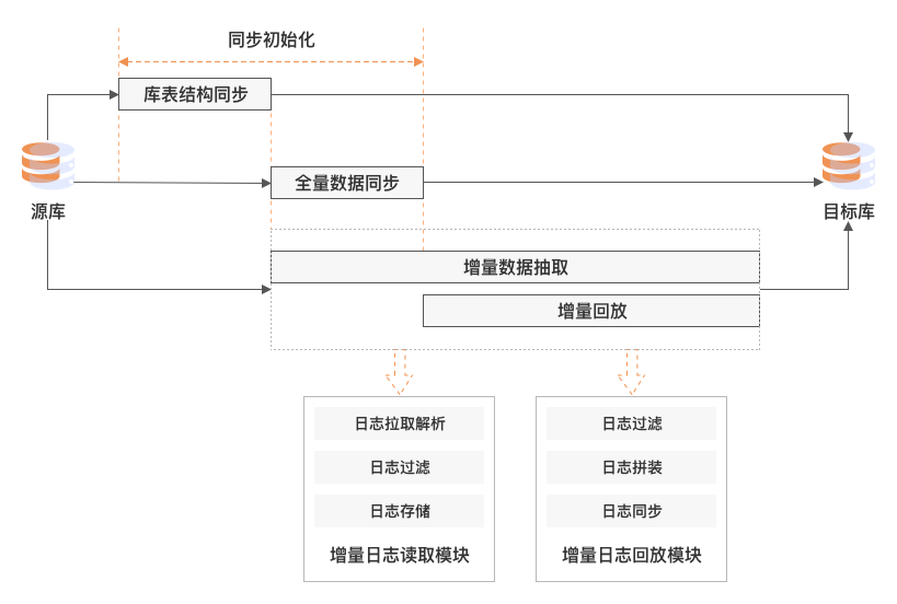 PG电子·模拟器(试玩游戏)官方网站