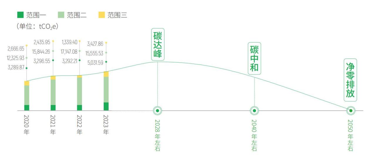 PG电子·模拟器(试玩游戏)官方网站