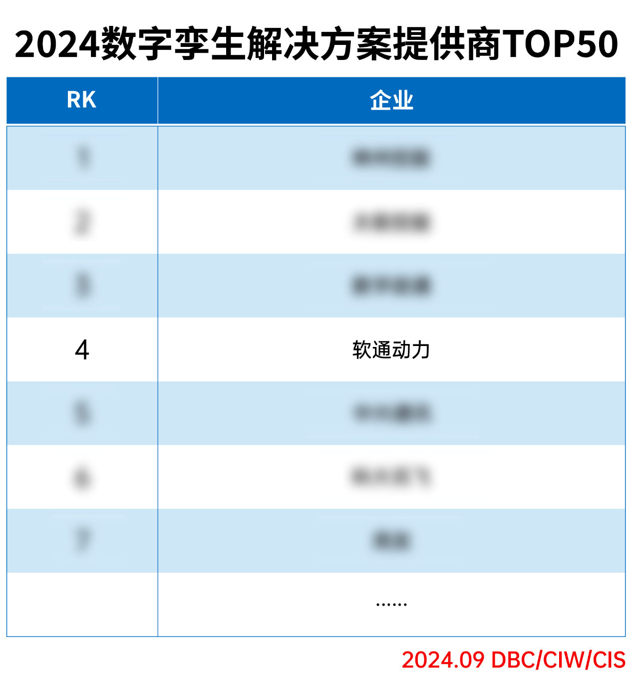 PG电子动力荣登“2024数字孪生解决方案提供商TOP50”榜单