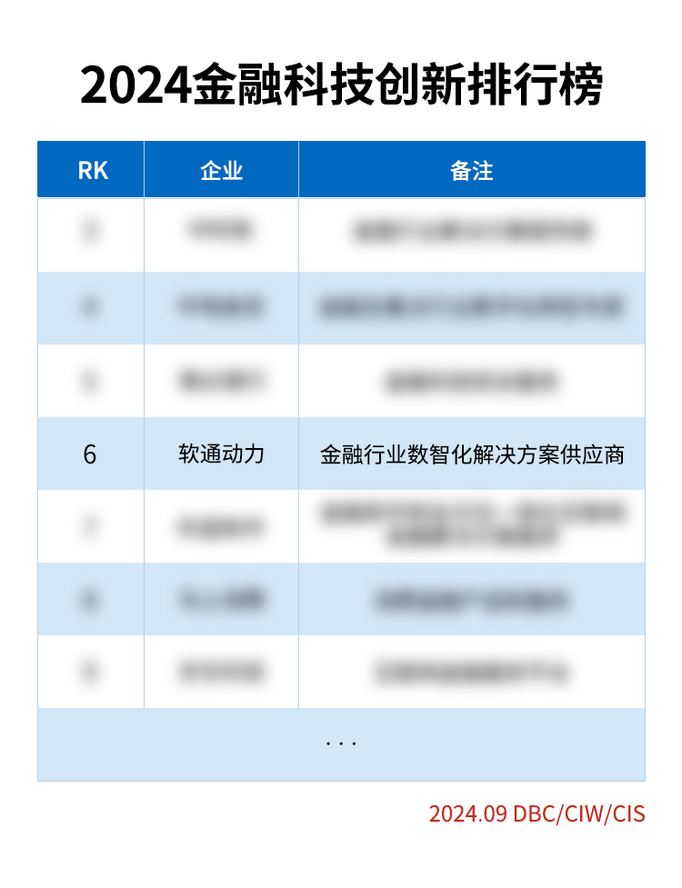 《荣誉彰显：PG电子动力荣登2024金融科技创新榜》