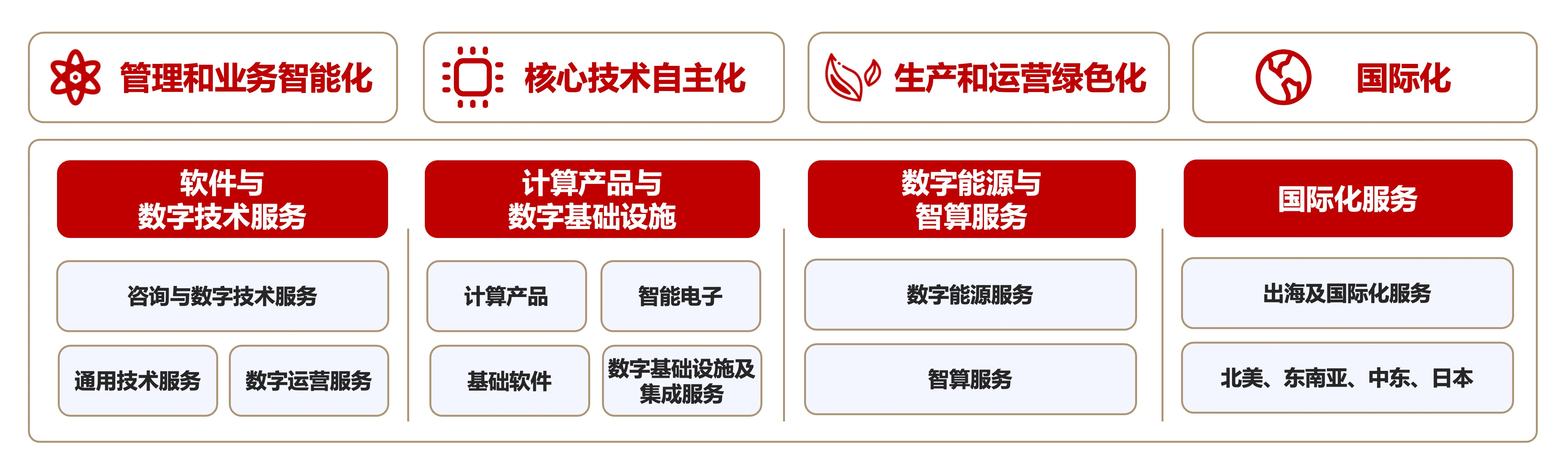 PG电子·模拟器(试玩游戏)官方网站
