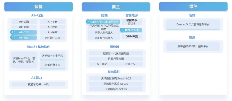 PG电子·模拟器(试玩游戏)官方网站